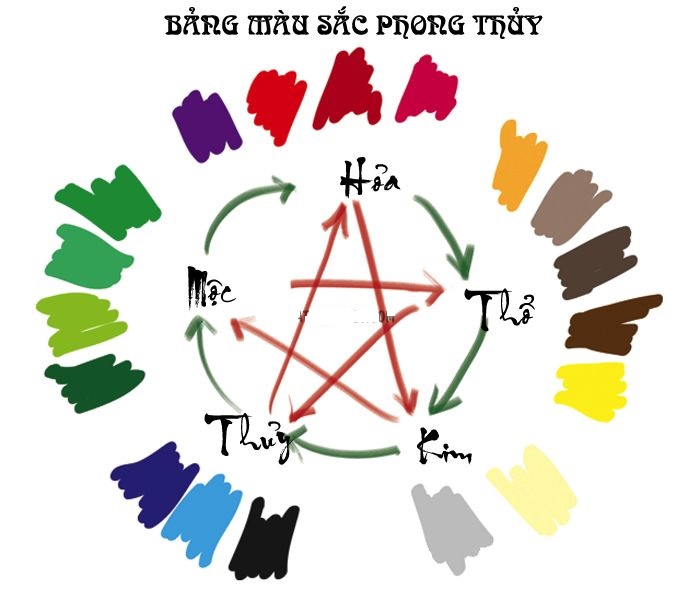 Chọn màu xe theo phong thủy