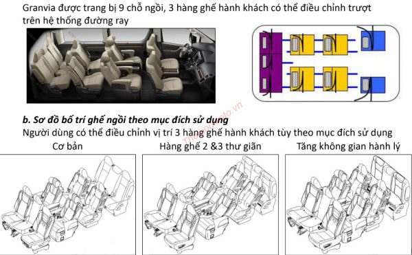 Cách bố trí các hàng ghế Toyota Granvia 2020